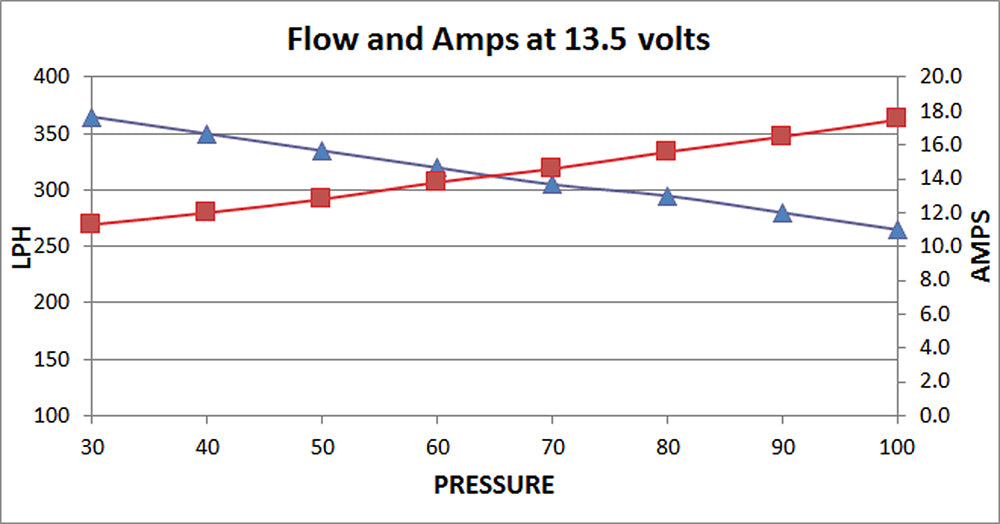 Deatschwerks Fuel Pump DW350iL - 350 L/h E85