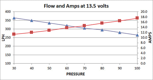 Deatschwerks Fuel Pump DW350iL - 350 L/h E85