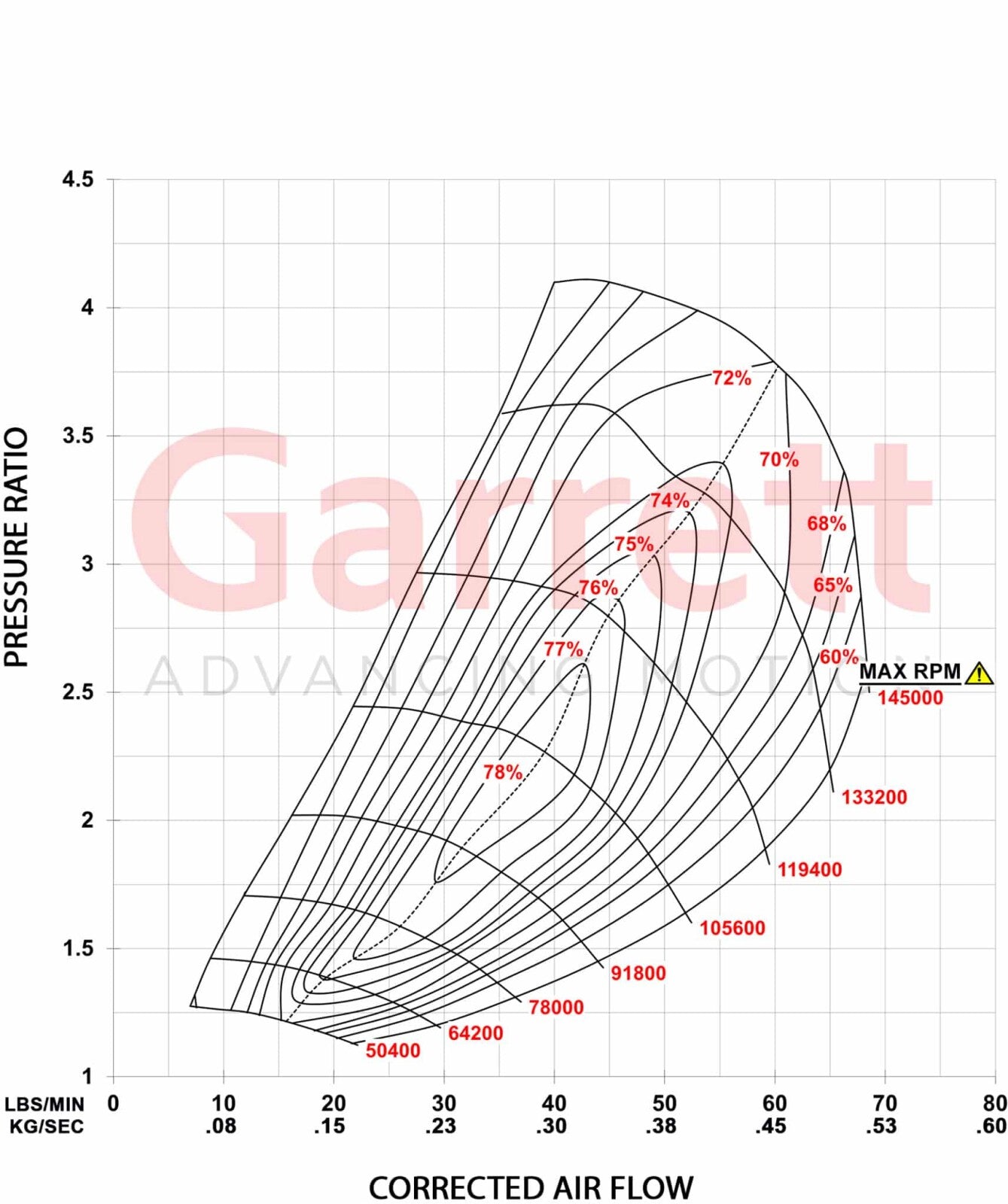 turbo Garrett GBC35-700 58mm Supercore - 913840-5001S