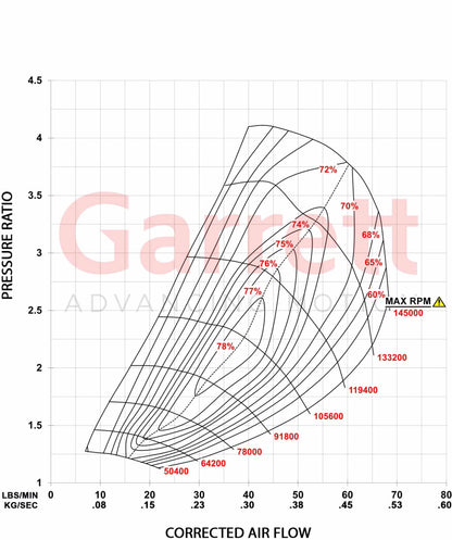 turbo Garrett GBC35-700 58mm Supercore - 913840-5001S