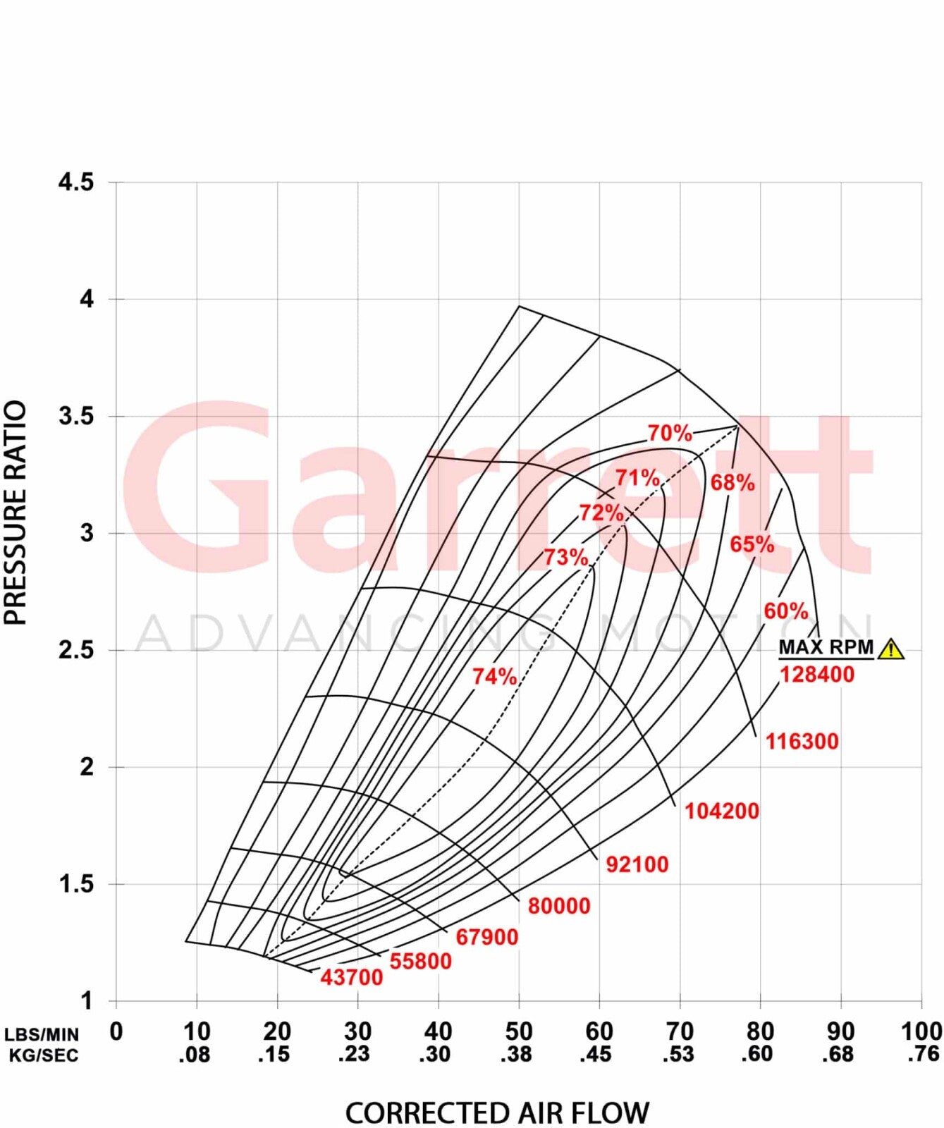 turbo Garrett GBC37-900 67mm Supercore - 913840-5002S