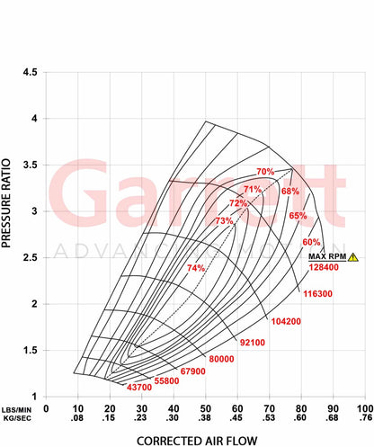turbo Garrett GBC37-900 67mm Supercore - 913840-5002S