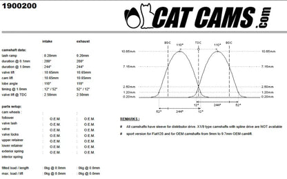 ALBERO A CAMMME RACING CAT CAMS PER FIAT PUNTO GT UNO TURBO I.E.