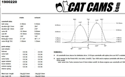 ALBERO A CAMMME RACING CAT CAMS PER FIAT PUNTO GT UNO TURBO I.E.